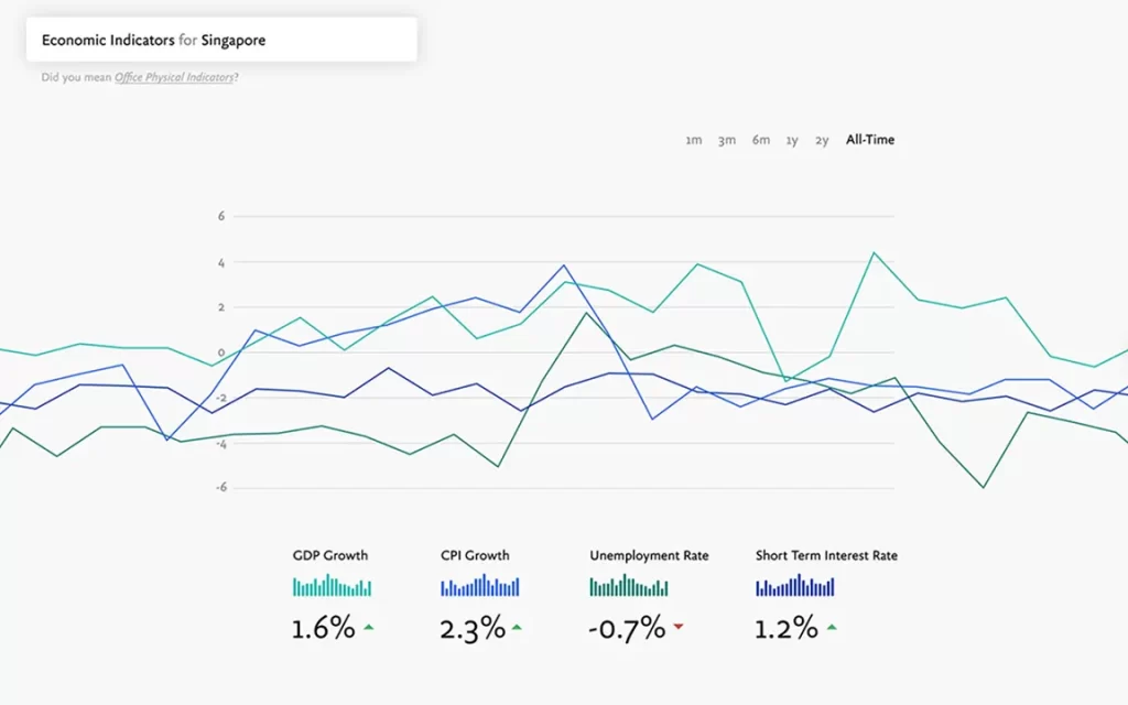 Jones Lang Lasalle Web App