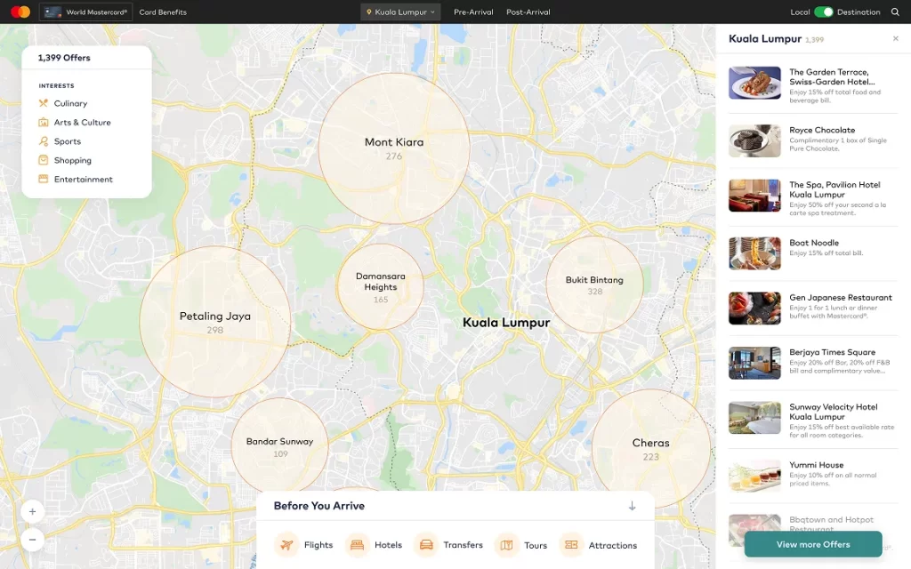 Mastercard Microsite